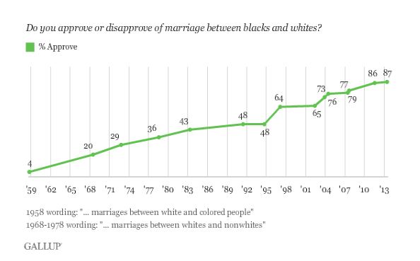 interracial marriage 3