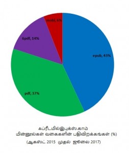 Siragu tamil ebook5