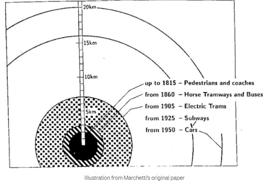 siragu Marchetti Constant and Urban Sprawl diagram