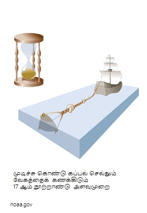 siragu 3-nautical mile calculation