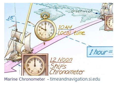 siragu 7-chronometer